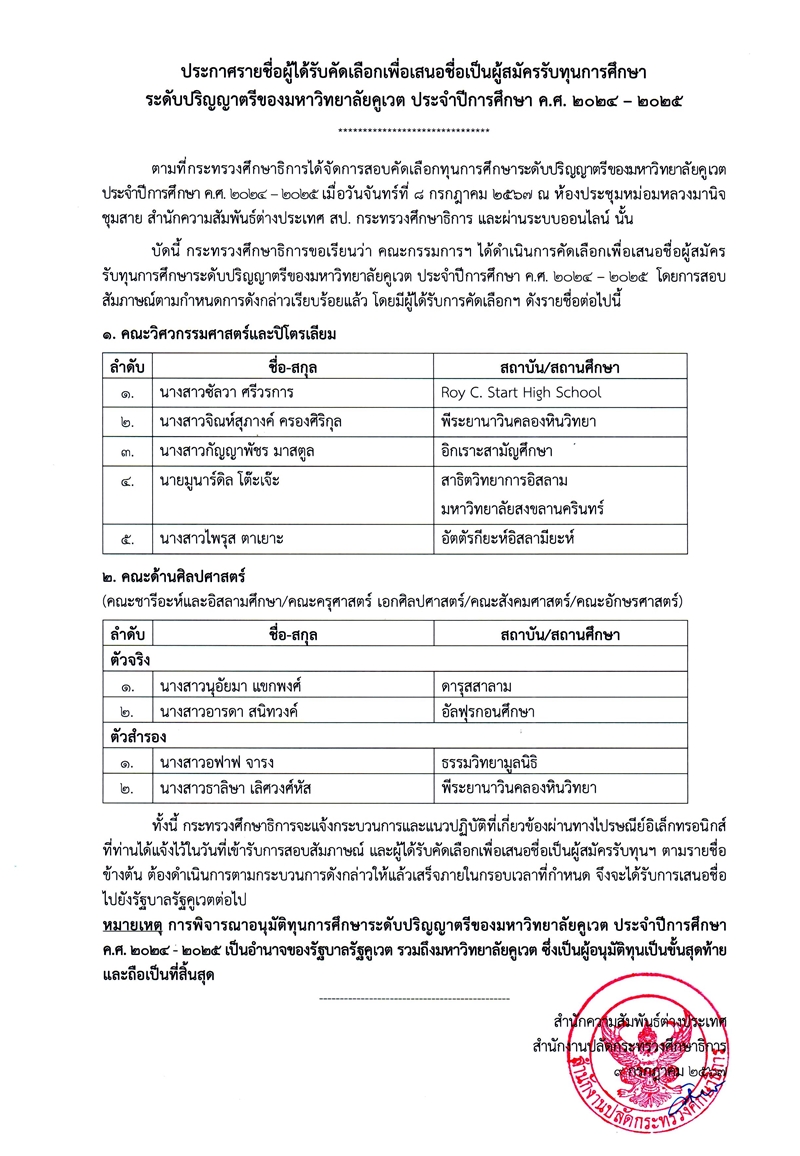 ประกาศผลทุนคูเวต 30 66 2567